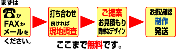 看板の注文 看板の注文